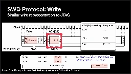 Demystifying Common Microcontroller Debug Protocols