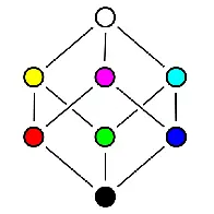 Conflict-Free Replicated Data Types