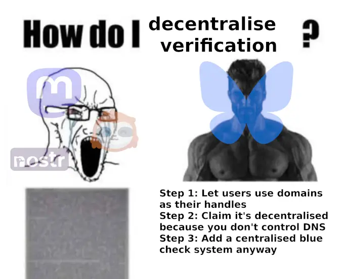 The caption "How do I decentralise verification?" above two images. The first an angry, screaming character with the logos of Mastodon, Nostr and Gotosocial overlaid with a long passage of blurry text. The second, a muscular man with the Bluesky logo overlaid with the text: "Step 1: Let users use domains as their handles. Step 2: Claim it's decentralised because you don't control DNS. Step 3: Add a centralised blue check system anyway."