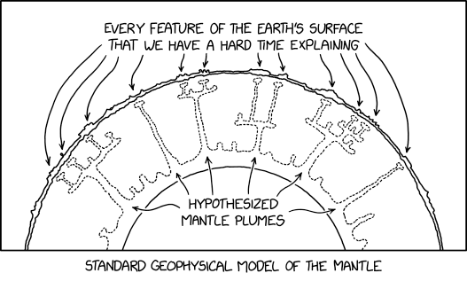Mantle plumes explain Hawaii, Yellowstone, Iceland, the East African Rift, the Adirondack uplift, the Permian extinction, the decline of Rome, the DB Cooper hijacking, and the balrog in Moria. Those little hills of sand in your yard are caused by antle plumes.